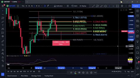 Gmt Stepn Token Price Prediction Daily Analysis 2022 Chart Youtube