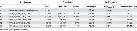 System Performance On The 8 Target Languages Subset Of Lre09 3s Test