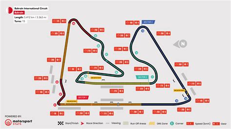Race Ready: Bahrain F1 Schedule and Travel Guide