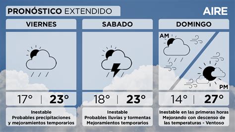 El Pron Stico Del Tiempo En Santa Fe Se Espera Un Inicio De Fin De