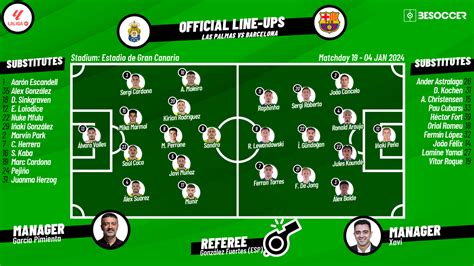 CONFIRMED Lineups For Las Palmas V Barcelona