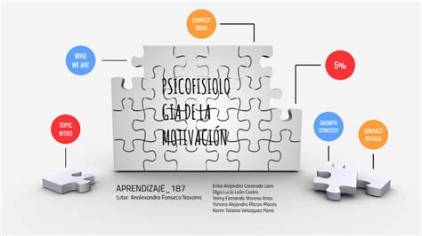 PSICOFISIOLOGIA DE LA MOTIVACIÓN by Olga Lucía León Castro on Prezi