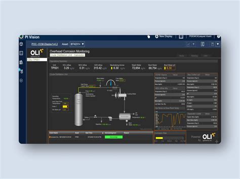 OLI Systems | Danan Wingus Sakti