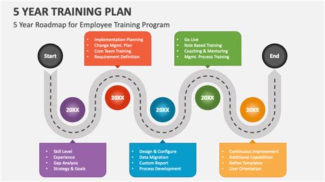 Employee Training And Development Ppt