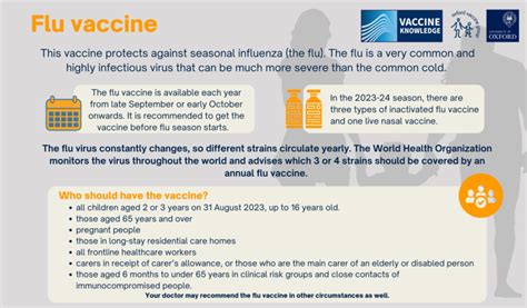 Flu vaccine | Vaccine Knowledge Project