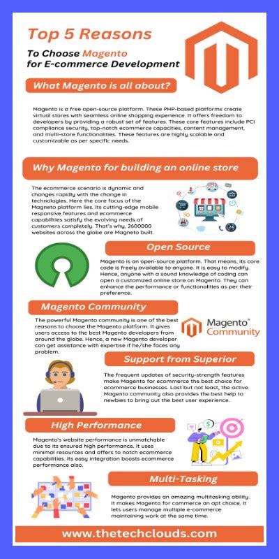 Top Reasons To Choose Magento For E Commerce Development