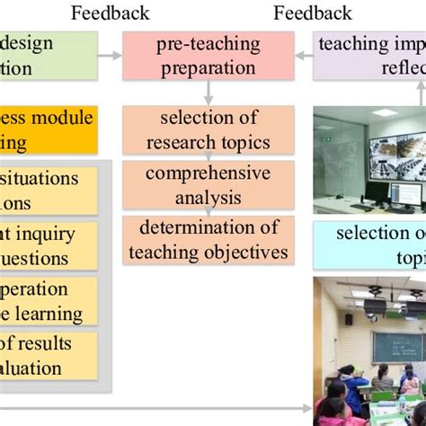 Course Theme Exploration Teaching Design Based On BOPPPS Model