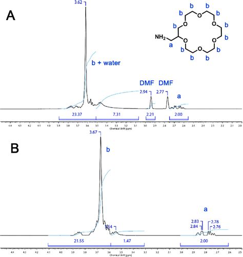 1 H Nmr Spectra Of 2 Aminomethyl 18 Crown 6 In A Dmf D7 And B Cdcl 3 Download Scientific