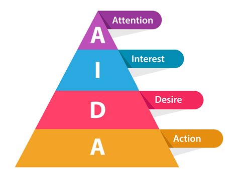 Como Debemos Interpretar El Metodo Aida En St Strategy Images