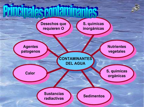 CeTeMe La Tragedia Contaminantes Tipos De Las Aguas