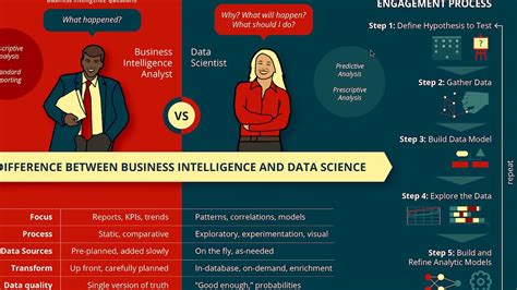 04 Big Data Mba Episode 04 Difference Between Business Intelligence