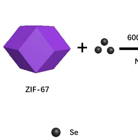 Schematic Illustration Of Synthesis Process For Zif Derived