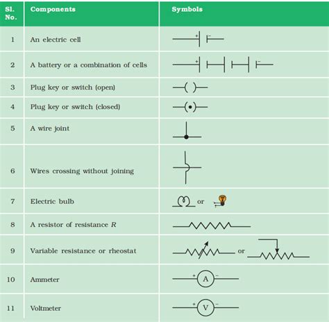 Symbols Of Some Commonly Used Components In Circuit Diagrams