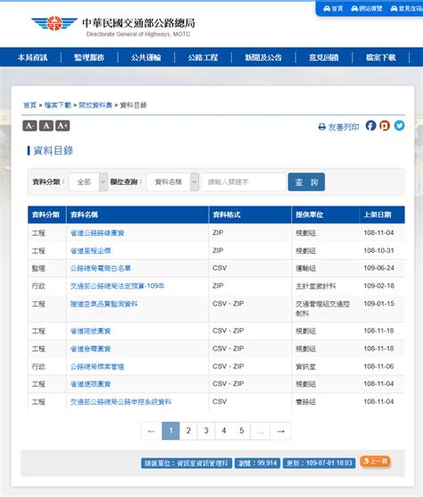 Qgis及open Geodata資源網sinica 交通部公路總局開放資料：空間資料