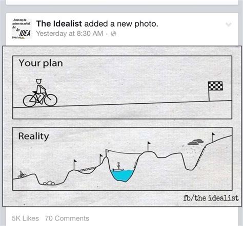 Your Plan Vs Reality How To Plan Words Reality