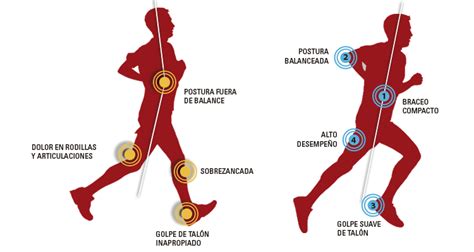 La Forma Correcta De Correr Marathon Ranking