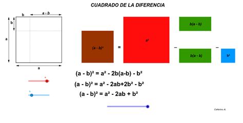 Cuadrado De La Diferencia GeoGebra