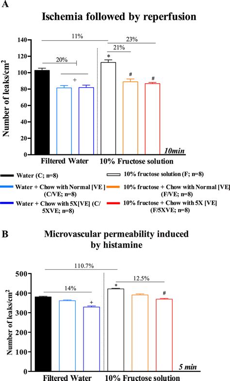 Microvascular Permeability Measurements After I R Procedure And Topical