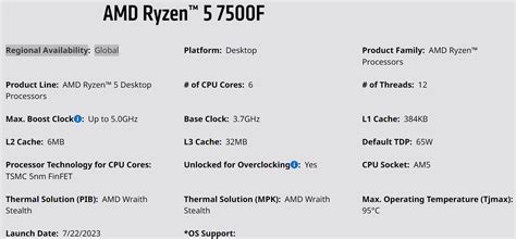 AMD Prepares Global Launch of Ryzen 5 7500F at $180, Faster at Gaming ...