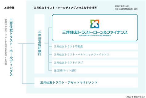 仕事を知る 三井住友トラスト・ローン＆ファイナンス キャリア採用サイト