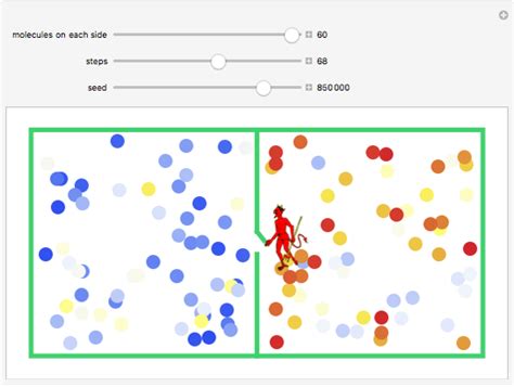 Maxwell's Demon - Wolfram Demonstrations Project