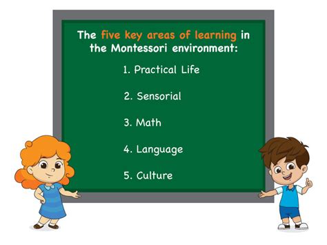 The Montessori Method | Child Care Center in St. Louis, MO