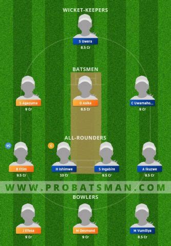 Nig W Vs Rwa W Dream Prediction Fantasy Cricket Tips Playing Xi