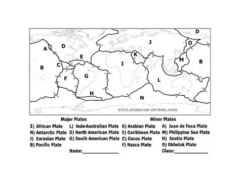 Pdf Tectonic Plates Map Edl · Major Plates I African Plate L Indo