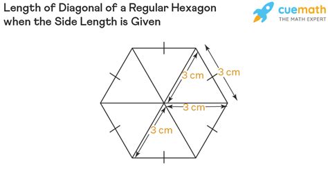 Diagonal of Hexagon - Formula, Properties, Examples