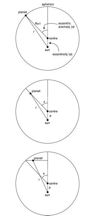 Critique of “Theological Foundations of Kepler’s Astronomy ...