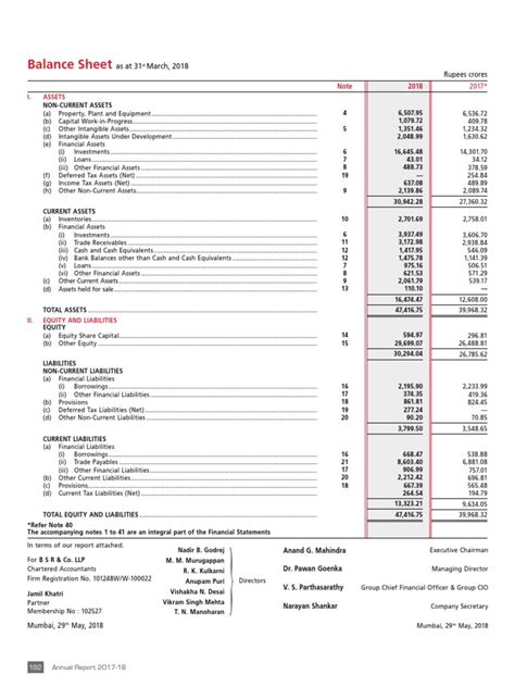 Balance Sheet Asat31 March 2018 Rupees Crores Pdf Fixed Asset Dividend