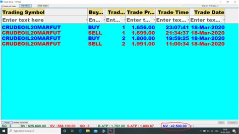 Rs Profit In Crudeoil Saga Contra Trading