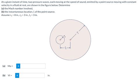 Solved At A Given Instant Of Time Two Pressure Waves Each Chegg