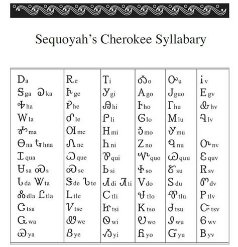 Tsalagi Syllabary Cherokee Nation Cherokee American Indian Heritage