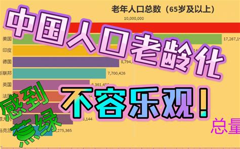 【数据可视化】用数据正视中国人口老龄化问题哔哩哔哩 ゜ ゜つロ 干杯~ Bilibili