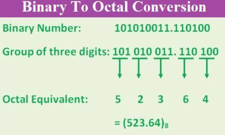 Binary Octal Conversion Chart Table Archives - Know Electronics