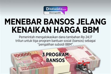 INFOGRAFIK Tebar Bansos Menjelang Pemilu Infografik Katadata Co Id