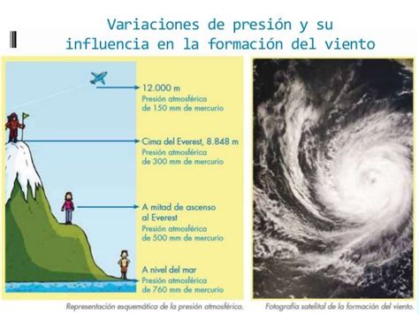 Pin de Susana Calaza en CIENCIAS Meteorología Nivel del mar Atmosferico