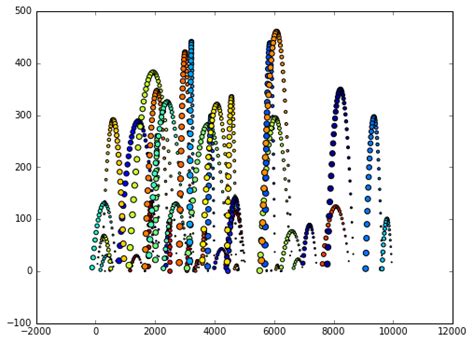 Minutes To Deepgraph Deepgraph Documentation