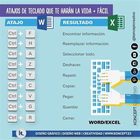 Pin De Perla Barros En Informatica Atajos De Teclado Clases De