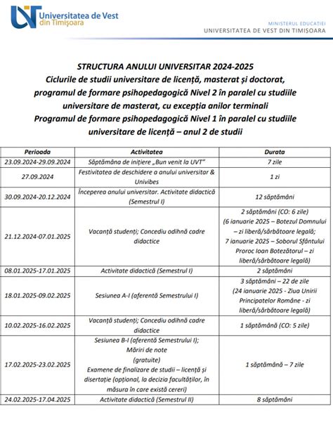 Structură an universitar 2024 2025 Când încep cursurile la facultate