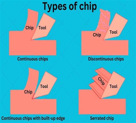 Types Of Chips Used In Metal Cutting Guruknowledge