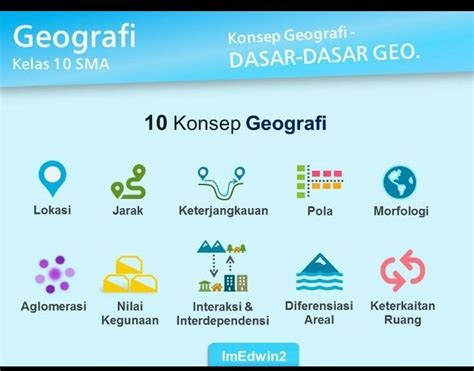 10 Konsep Geografi Dan Contohnya Homecare24