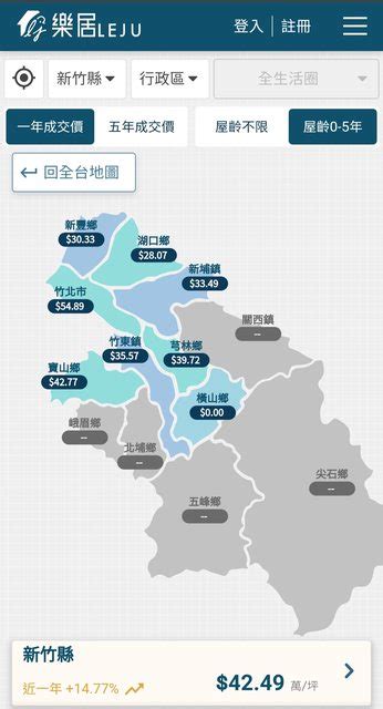 閒聊 竹北哪裡比台北市蛋白貴，其實就跟新莊土城蘆洲差不多 看板 Home Sale Mo Ptt 鄉公所