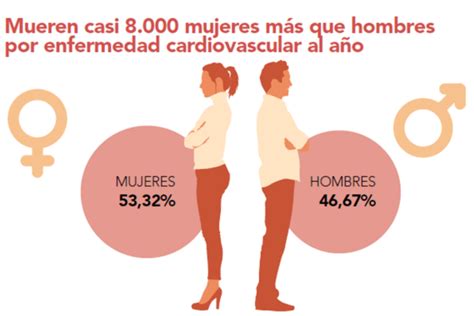 La Hipertensión La Diabetes Y El Tabaquismo Producen Más Infartos Entre La Población Femenina