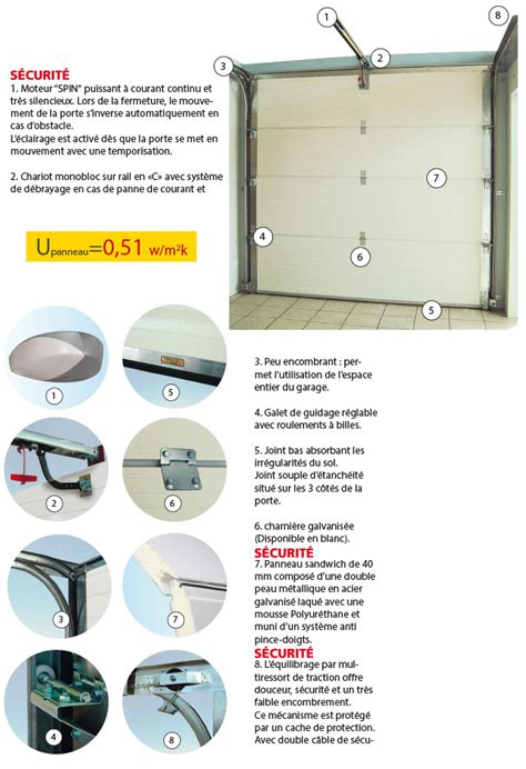 Portes De Garage Porte Sectionnelle Trendel Fabricant Alsacien De