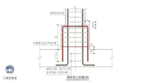 结构钢筋89种构件图解一文搞定，建议收藏 知乎