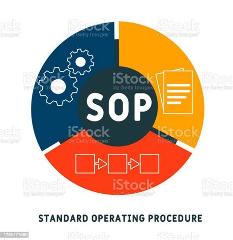 Sop 표준 운영 절차 약어 비즈니스 개념 0명에 대한 스톡 벡터 아트 및 기타 이미지 0명 고급 공연 Istock