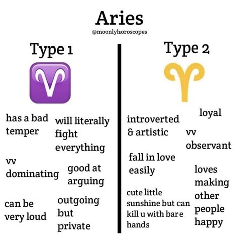 Types Aries Zodiac Facts Zodiac Signs Aries Astrology Signs Aries