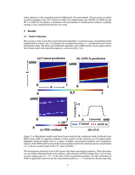 Efficient Training Of Physics Informed Neural Networks With Direct Grid